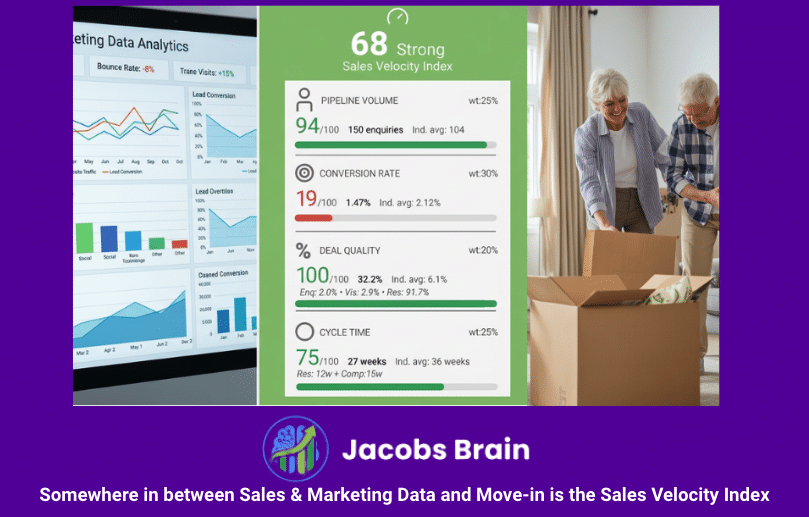 Somewhere in between Sales & Marketing Data and Move-in is the Sales Velocity Index