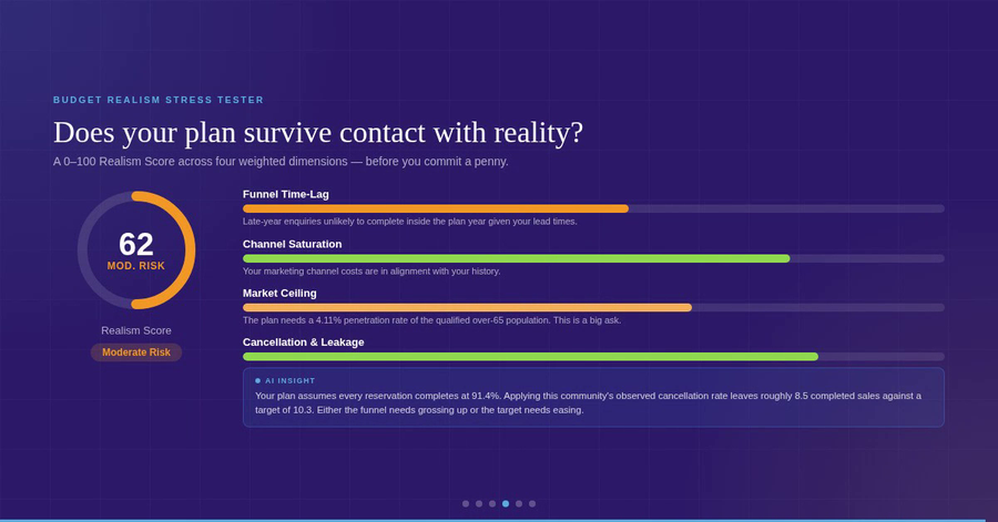 Jacobs Brain's Later Living Marketing Budget Builder Stress Test